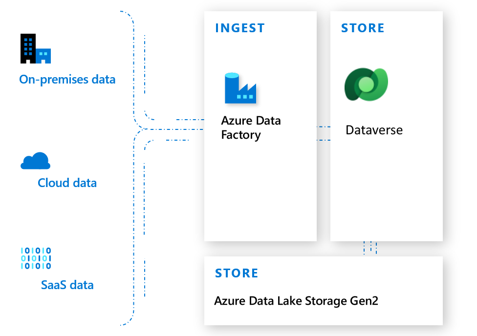 Data Factory.