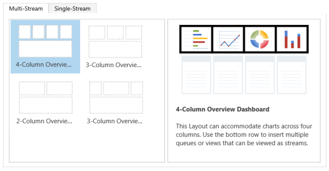 Indelingen voor Multi-Stream-dashboards.