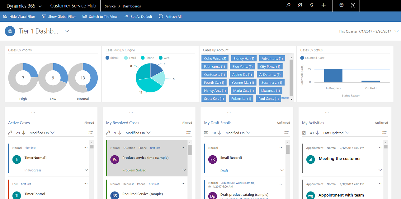 Interactief Multi-Stream-dashboard.