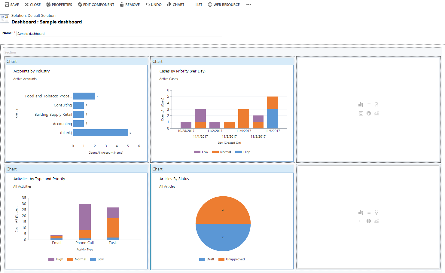 Voorbeeld van dashboard.