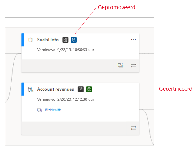 Screenshot of certified semantic models in lineage view.