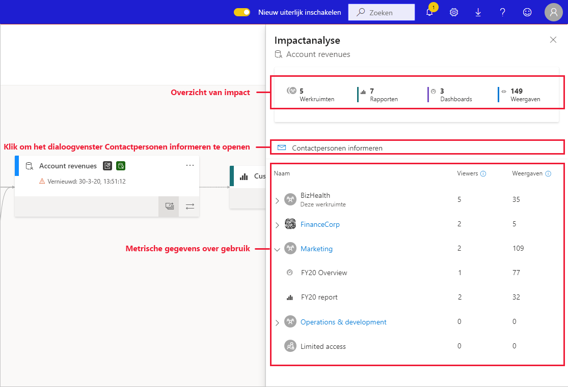 Screenshot of the impact analysis side pane.