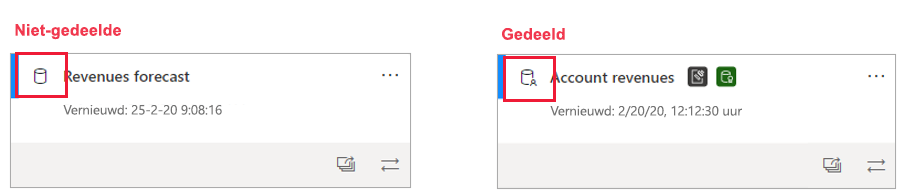 Screenshot of shared and unshared semantic model icons.