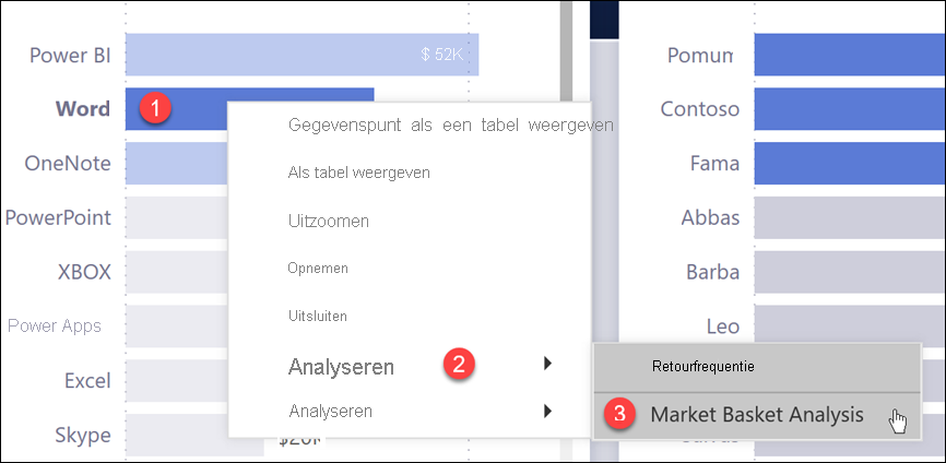 Schermopname van een rapport met Word, drillthrough en market basket analysis gemarkeerd.