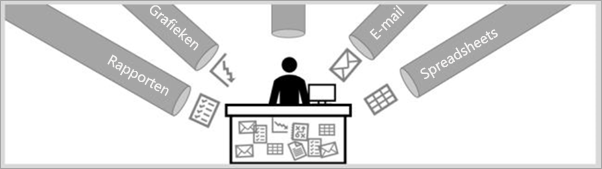 Diagram toont een zakelijke gebruiker die gegevens ontvangt in indelingen met het label Rapporten, Grafieken, E-mail en Spreadsheets.