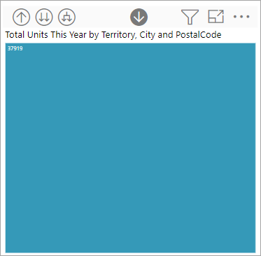 Schermopname van het staafdiagram met de segmenten Productiviteit en Selecteren.