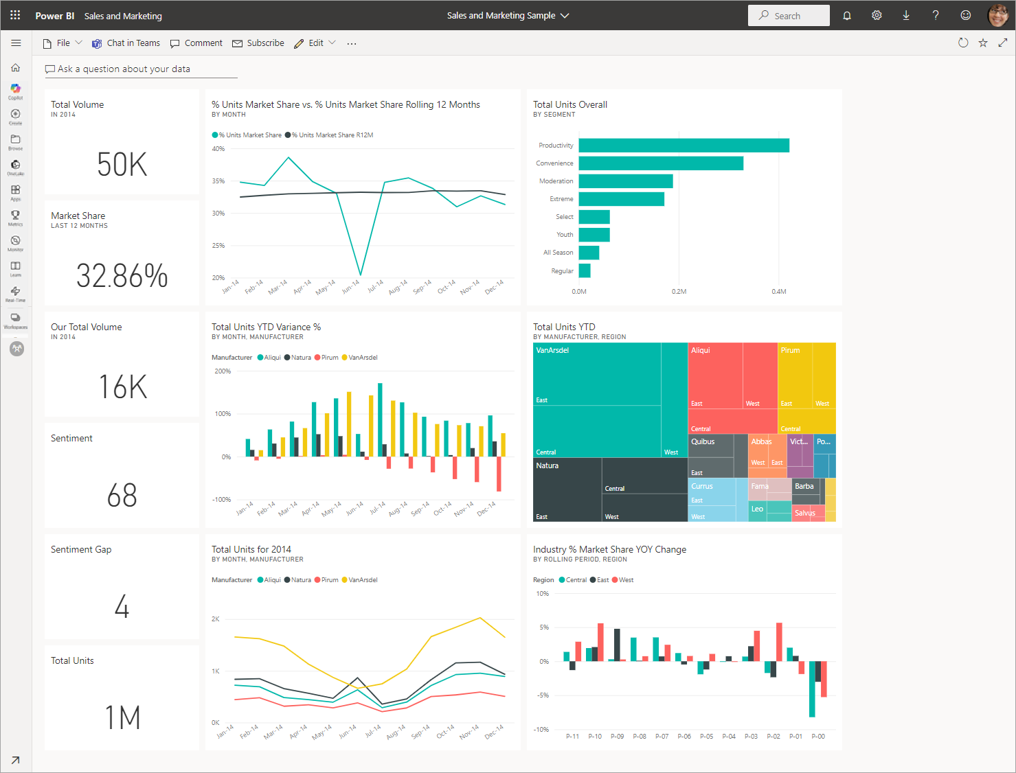 Dashboards geopend