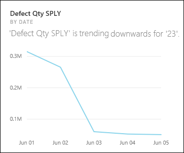 Schermopname van een algemene trend insight-visual.