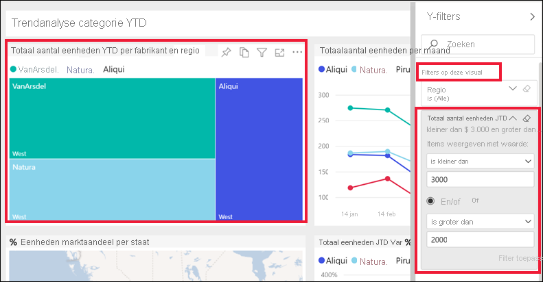 Schermopname van een rapport met het filter waarin de treemapvisual is geselecteerd.