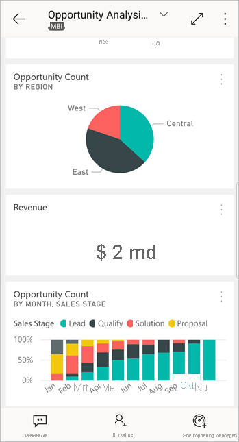 Dashboard in de Power BI-app voor Android