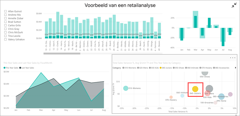 waarden markeren in een rapport