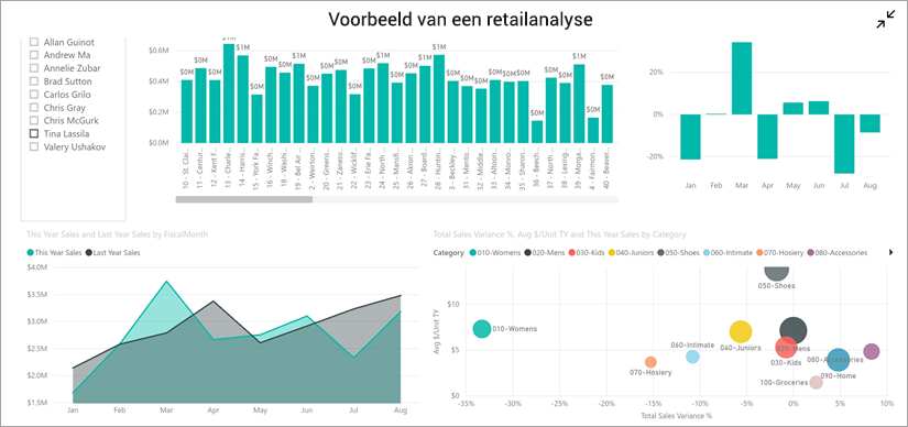 rapport in liggend formaat