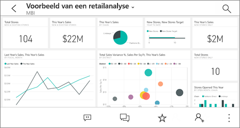 Liggende dashboardweergave