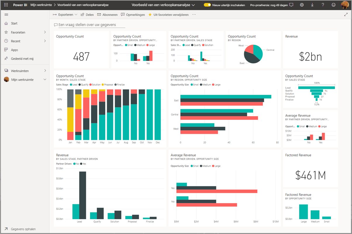 Dashboard in de service