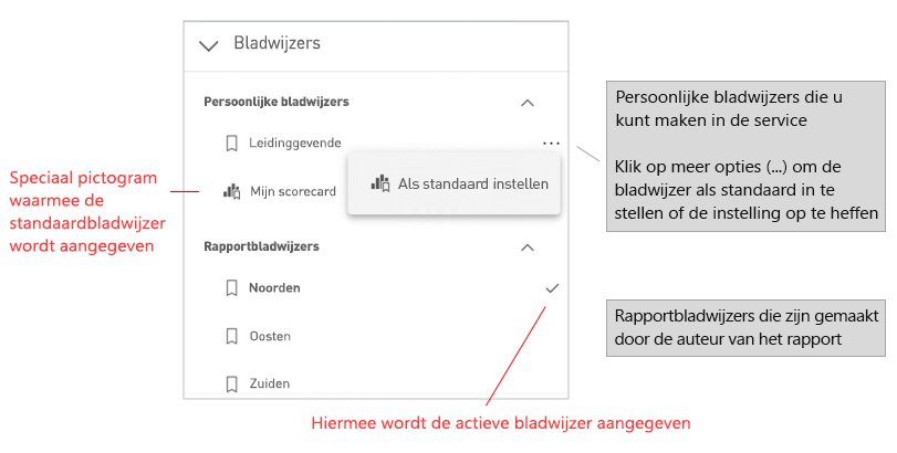 Bladwijzer menu