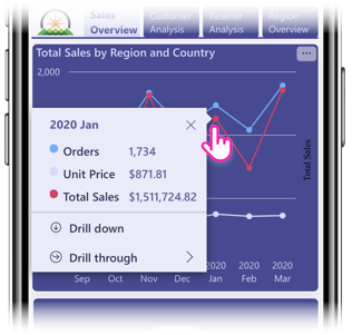 Schermopname van nieuwe tooltip op een gegevenspunt in de Power BI mobiele app.