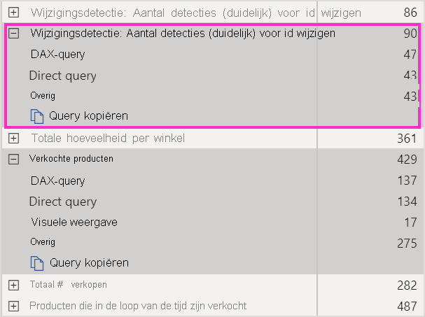 Performance Analyzer-resultaten met wijzigingsdetectie