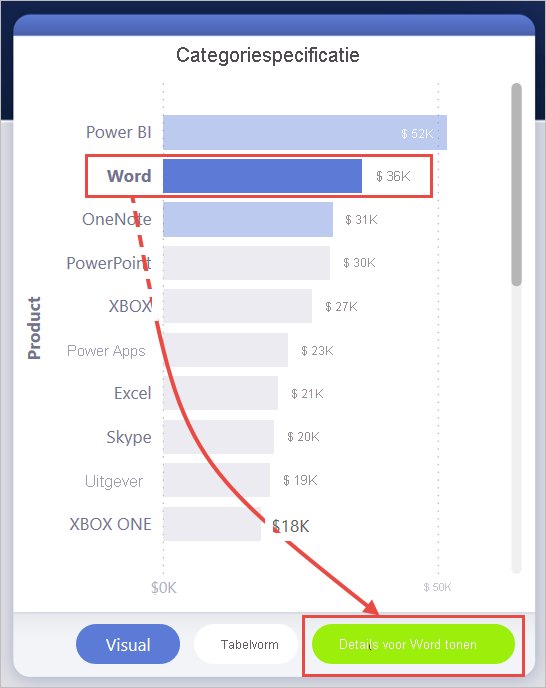 Schermopname van de uitsplitsing van categorieën, waarin Details voor Word worden gemarkeerd.