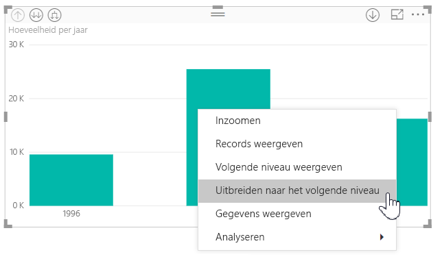 Schermopname van het contextmenu van het staafdiagram met Uitvouwen tot volgend niveau geselecteerd.