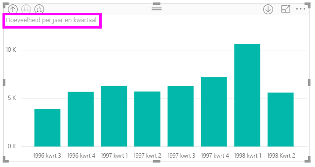 Schermopname van de visuele datumhiërarchie, uitgebreid van jaar tot kwartaal.