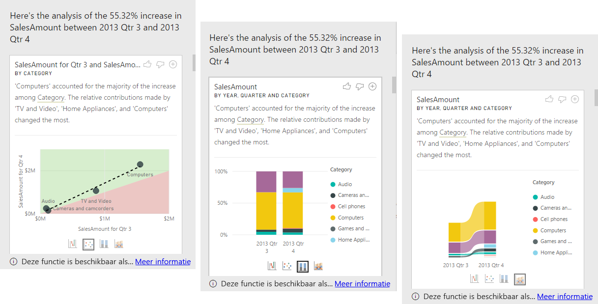 Schermopname van de inzichten voor drie visuals.