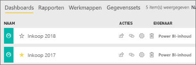 Schermopname van de werkruimte met het oorspronkelijke dashboard en de kopie.