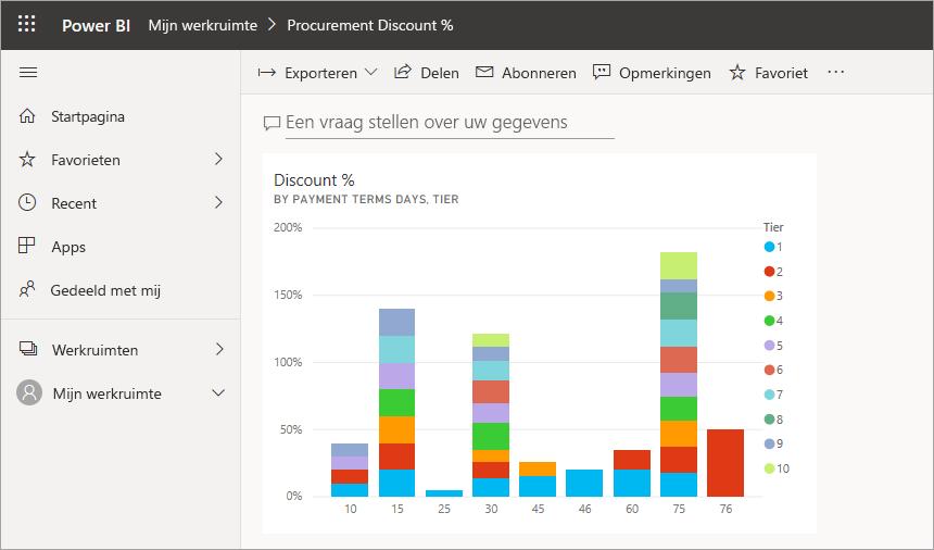 Schermopname van een dashboard met één tegel.