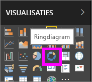 Schermopname van het deelvenster Visualisaties, met het pictogram Donut gemarkeerd.