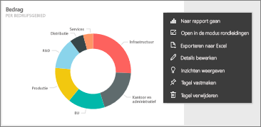 Schermopname van het menu met opties voor weglatingstekens.