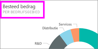 Schermopname van een tegel, waarin de titel wordt gemarkeerd.