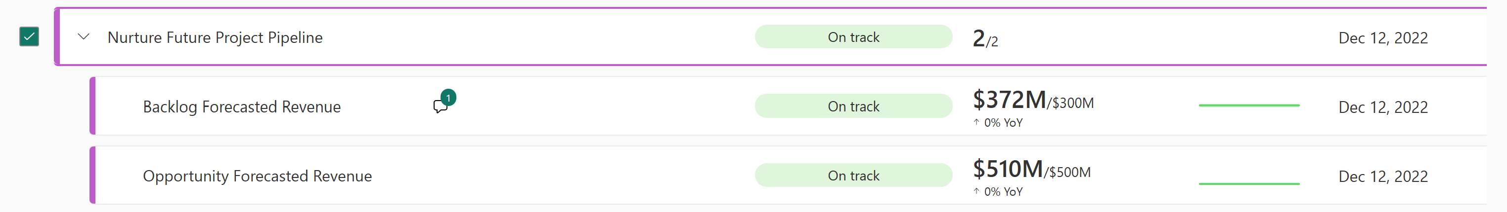 schermopname van een scorecard in de bewerkingsmodus.