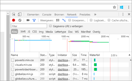 Schermopname van het tabblad Netwerk van de webbrowser, waarin het netwerkverkeer wordt weergegeven.