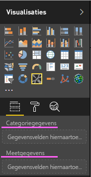 Een schermopname van de categoriegegevens en meetgegevensvelden in een zojuist gemaakte Power BI-visual.