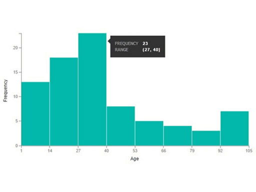 Schermopname van histogram.