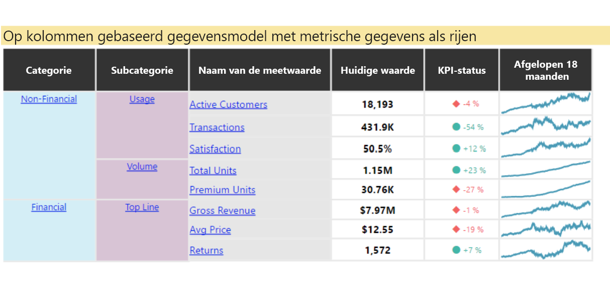 Schermopname van Power K P I Matrix.