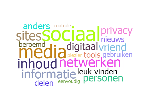 Schermopname van Word Cloud.