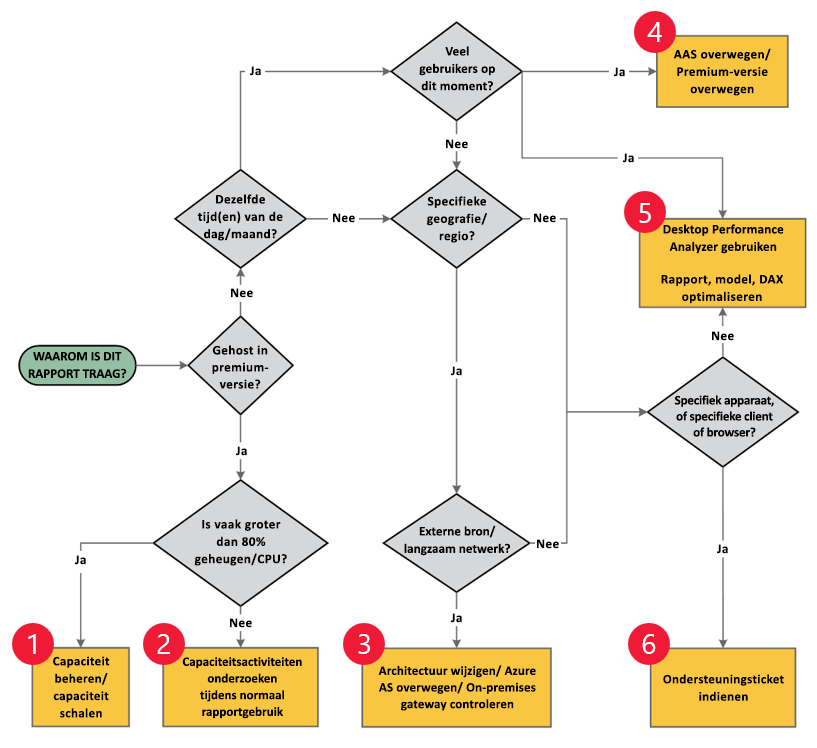 Afbeelding van het stroomdiagram, dat volledig wordt beschreven in de artikeltekst.