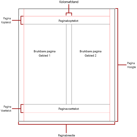 Diagram van fysieke pagina met kolommen.