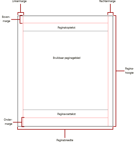 Diagram van fysieke pagina met marges en bruikbaar gebied.