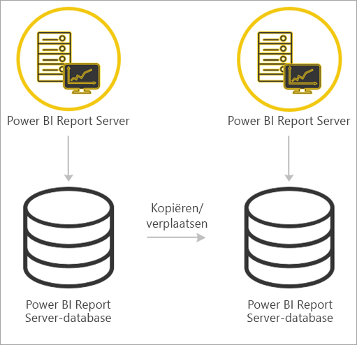 Migrate from Power BI Report Server to Power BI Report Server