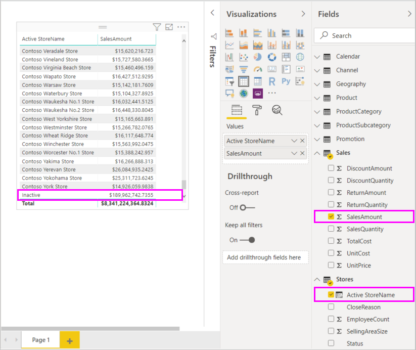 Schermopname van de tabel SalesAmount by Active StoreName.