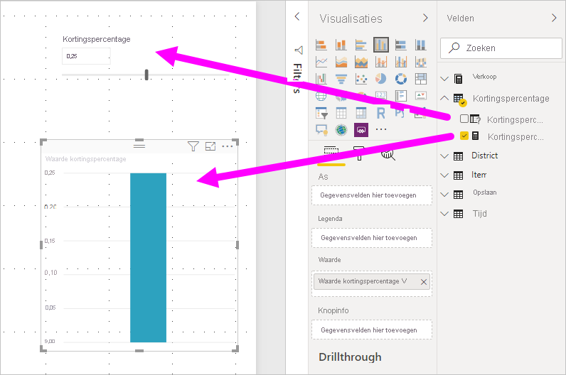 Schermopname van de parametermeting en visual gemarkeerd in Power BI Desktop.