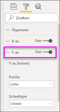 Schermopname van de combinatiegrafiek waarop de Y-as is ingeschakeld.
