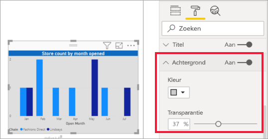 Schermopname van het gegroepeerde kolomdiagram met achtergrondkleur bijgewerkt.