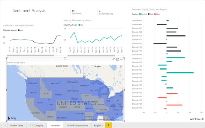 Schermopname van het selecteren van het veld Verkoop in het deelvenster Gegevens in Power BI Desktop.