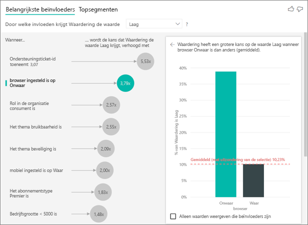 Schermopname van de mobiele app die waarschijnlijk een lage score geeft.