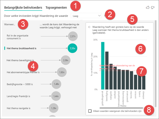 Schermopname van de genummerde functies van de visual belangrijkste beïnvloeders.