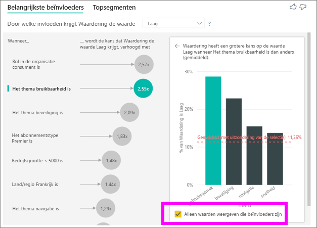 Schermopname van het selectievakje om alleen waarden weer te geven die beïnvloeders zijn.