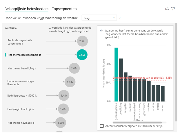 Schermopname van belangrijkste beïnvloeders, met Thema is bruikbaarheid geselecteerd.