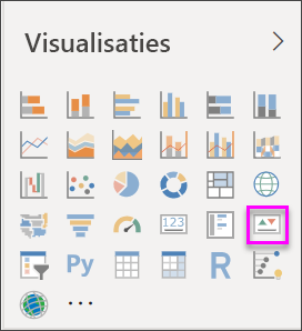 Schermopname van het deelvenster Visualisaties met het KPI-pictogram gemarkeerd.